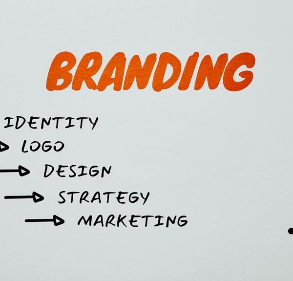 smart business digital campaigns